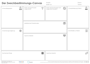 The Purpose Canvas / der Zweckbestimmungs-Canvas